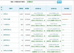 seo优化技巧 seo策略 seo干货分享 启发seo