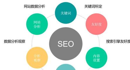 网站产品的SEO优化,让你的产品更受欢迎(通过SEO优化提升网站产品的曝光率和用户体验)