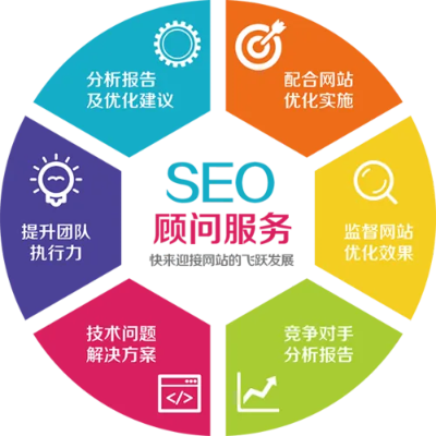 沈阳网站SEO优化价格