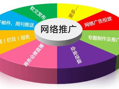 咸阳网站seo一年多少钱 ,免费网络推广哪家公司做的好