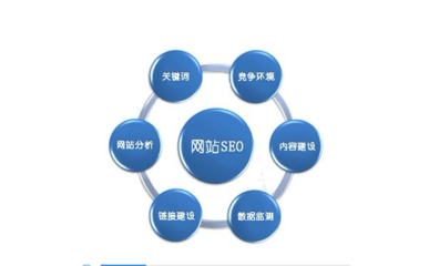 装修网站优化策略方案