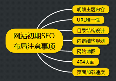 网站SEO优化一般需要多久时间