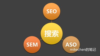 mikechen谈互联网流量的获取 渠道和玩法