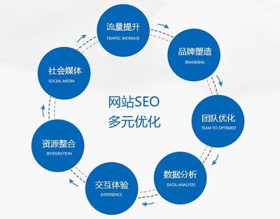 巩义网站排名提升